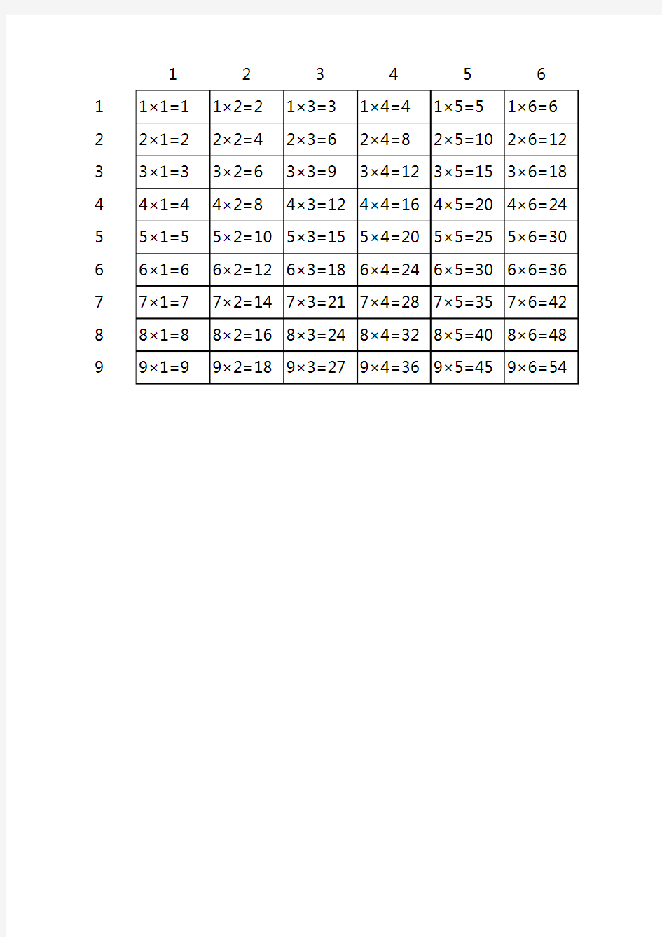 九九乘法表(用一个公式)