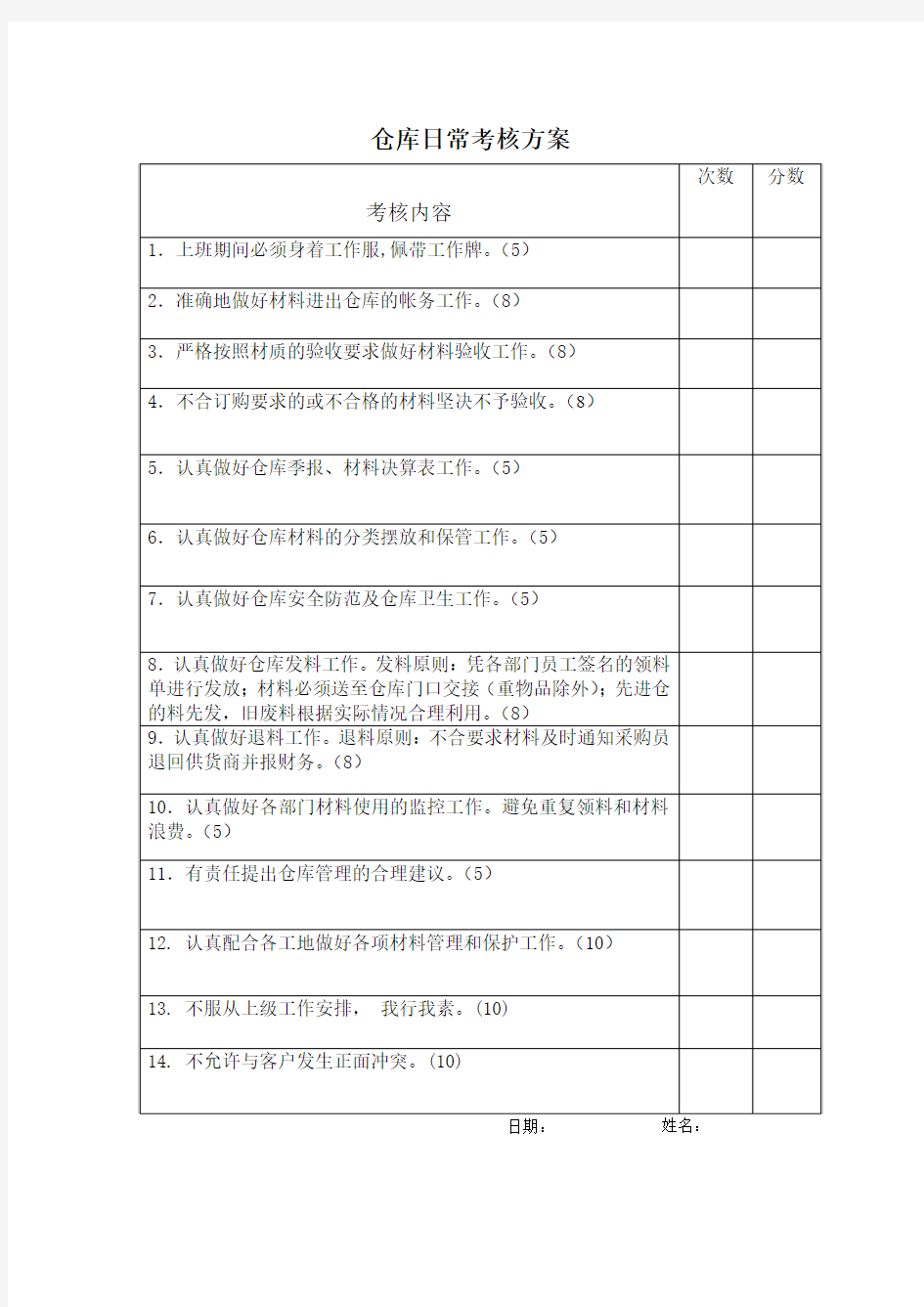 仓库管理员日常考核表