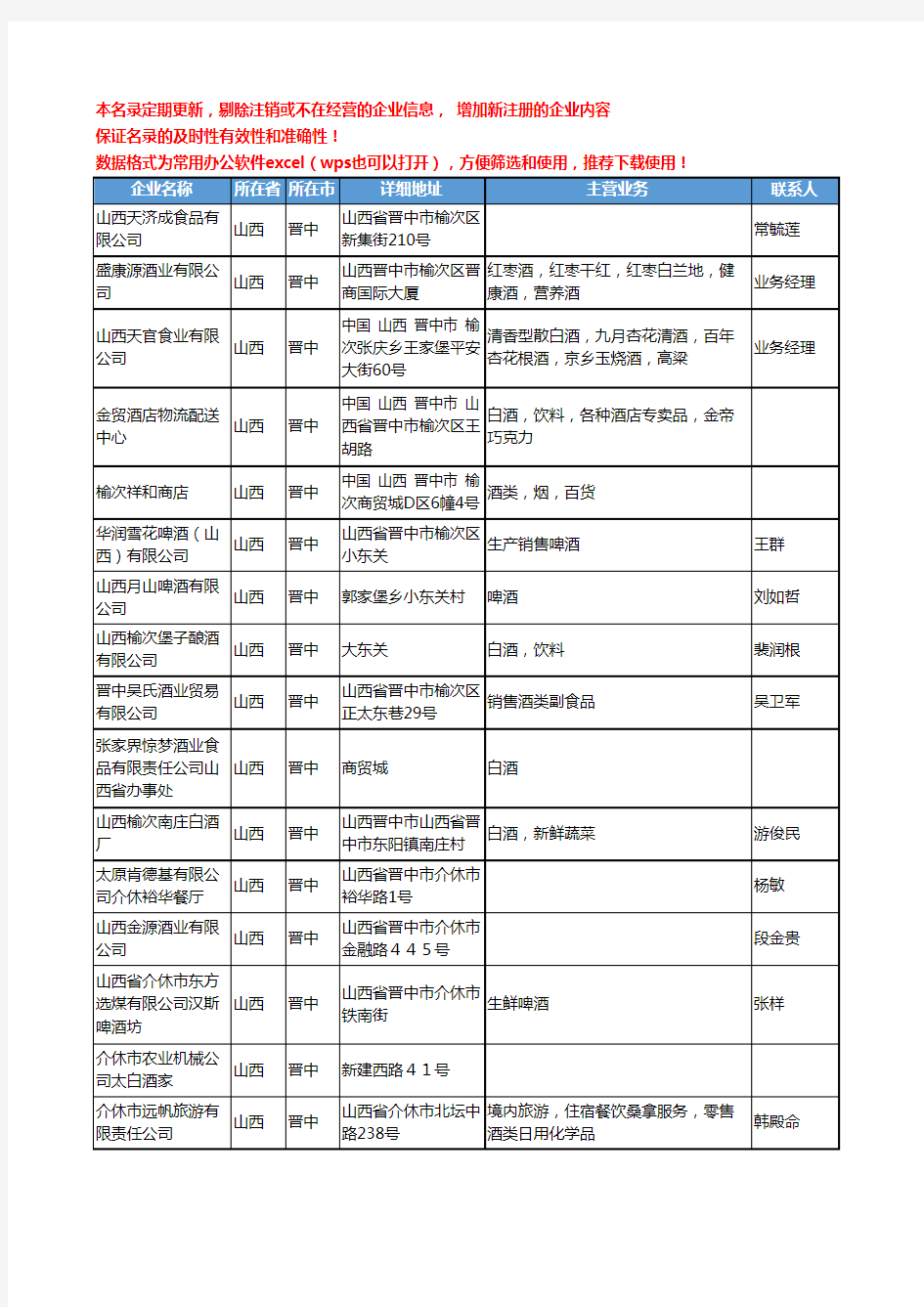 2020新版山西省晋中酒类工商企业公司名录名单黄页联系方式大全41家