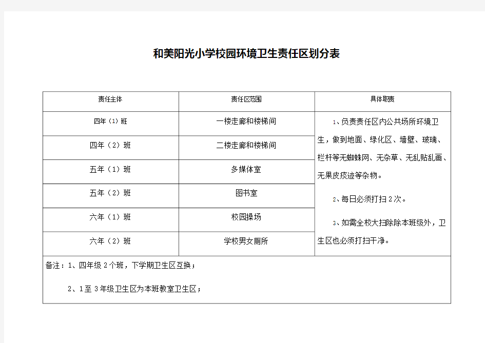 校园环境卫生责任区划分表