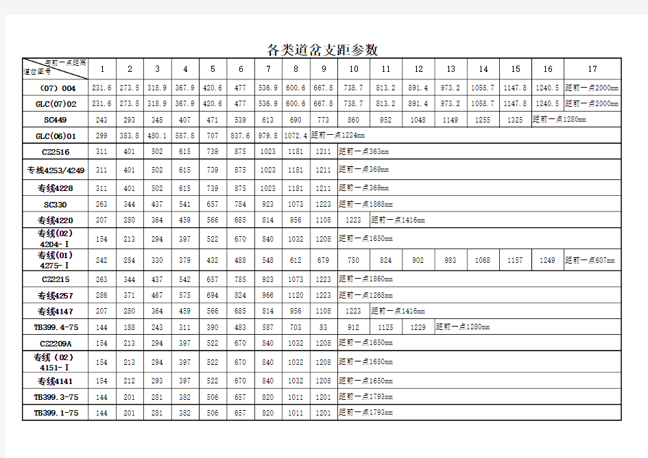 道岔支距参数 (全)