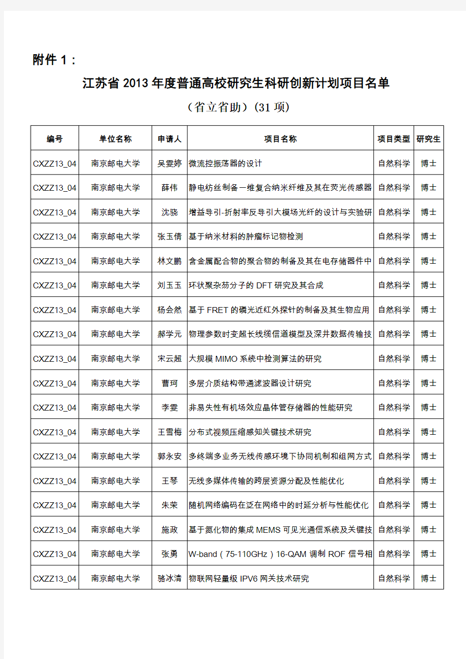 南京邮电大学-研究生院