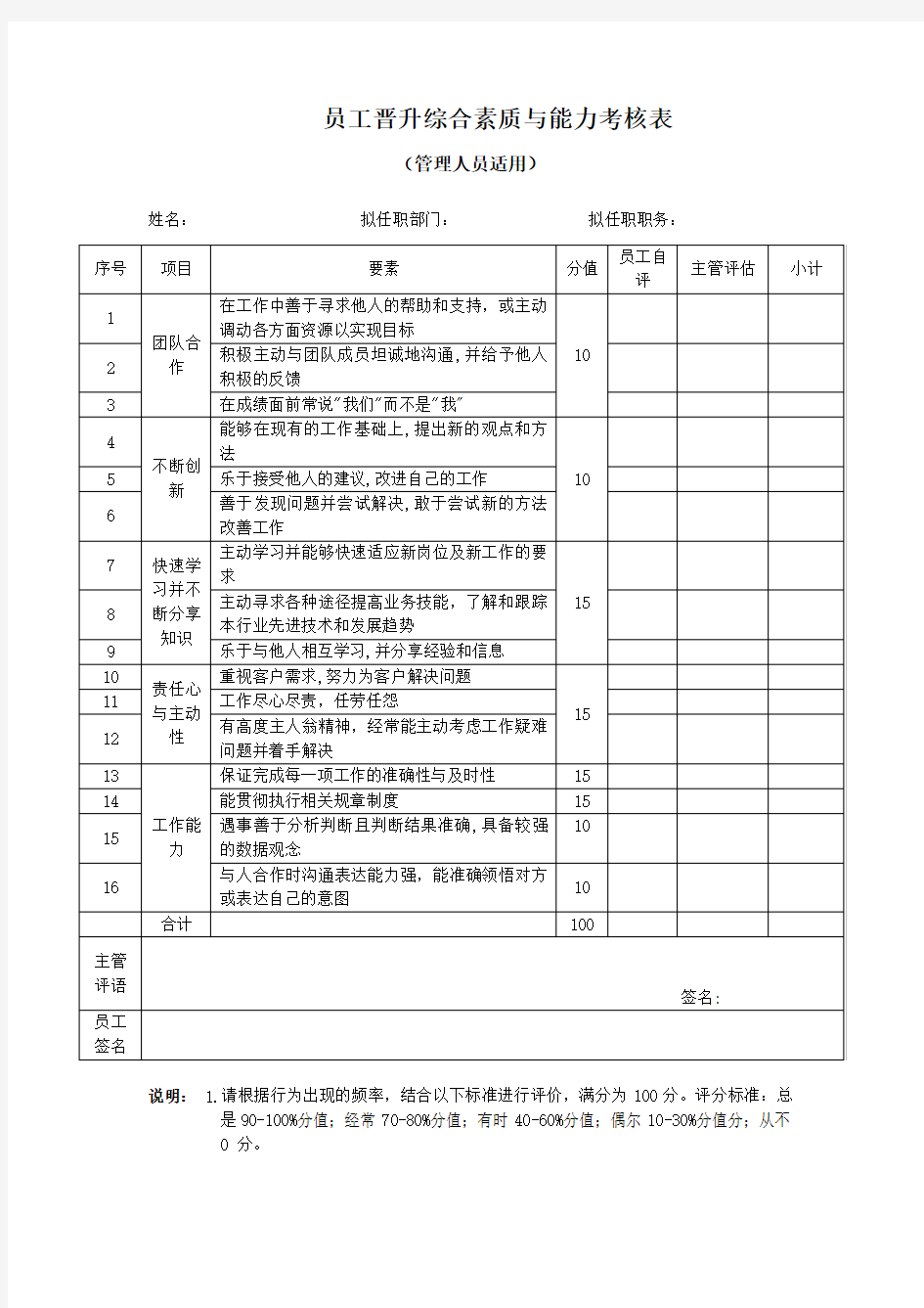 员工晋升综合素质与能力考核表(管理人员适用)