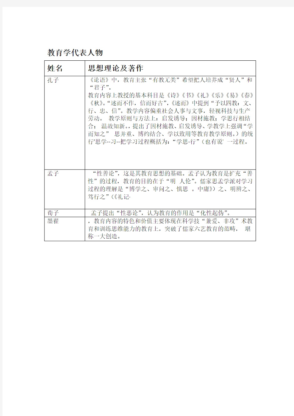 教育学代表人物及观点