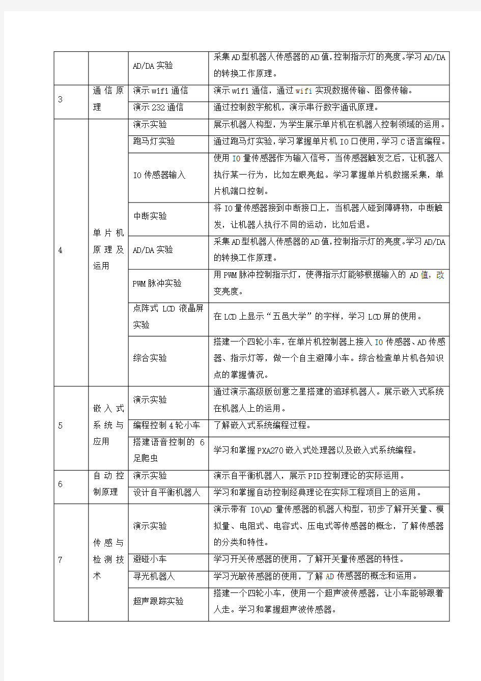 创意之星--机器人套件介绍