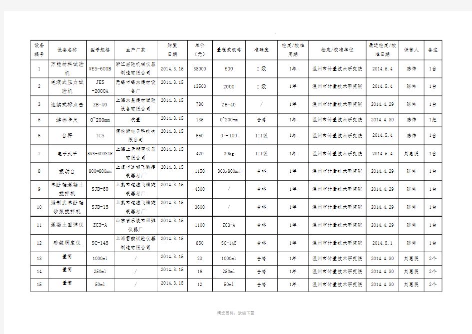 工地试验室试验检测仪器设备一览表