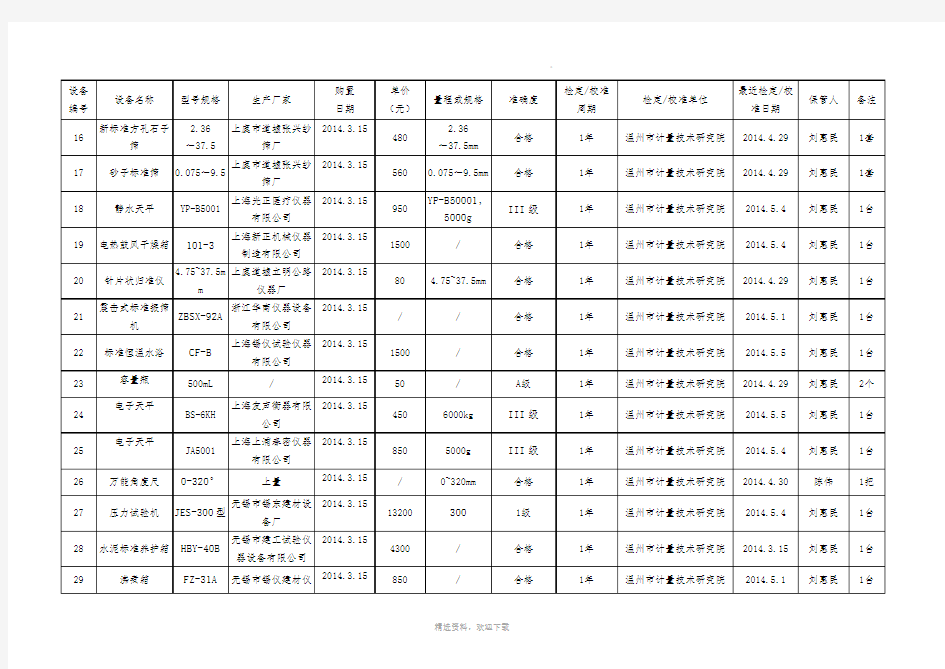 工地试验室试验检测仪器设备一览表