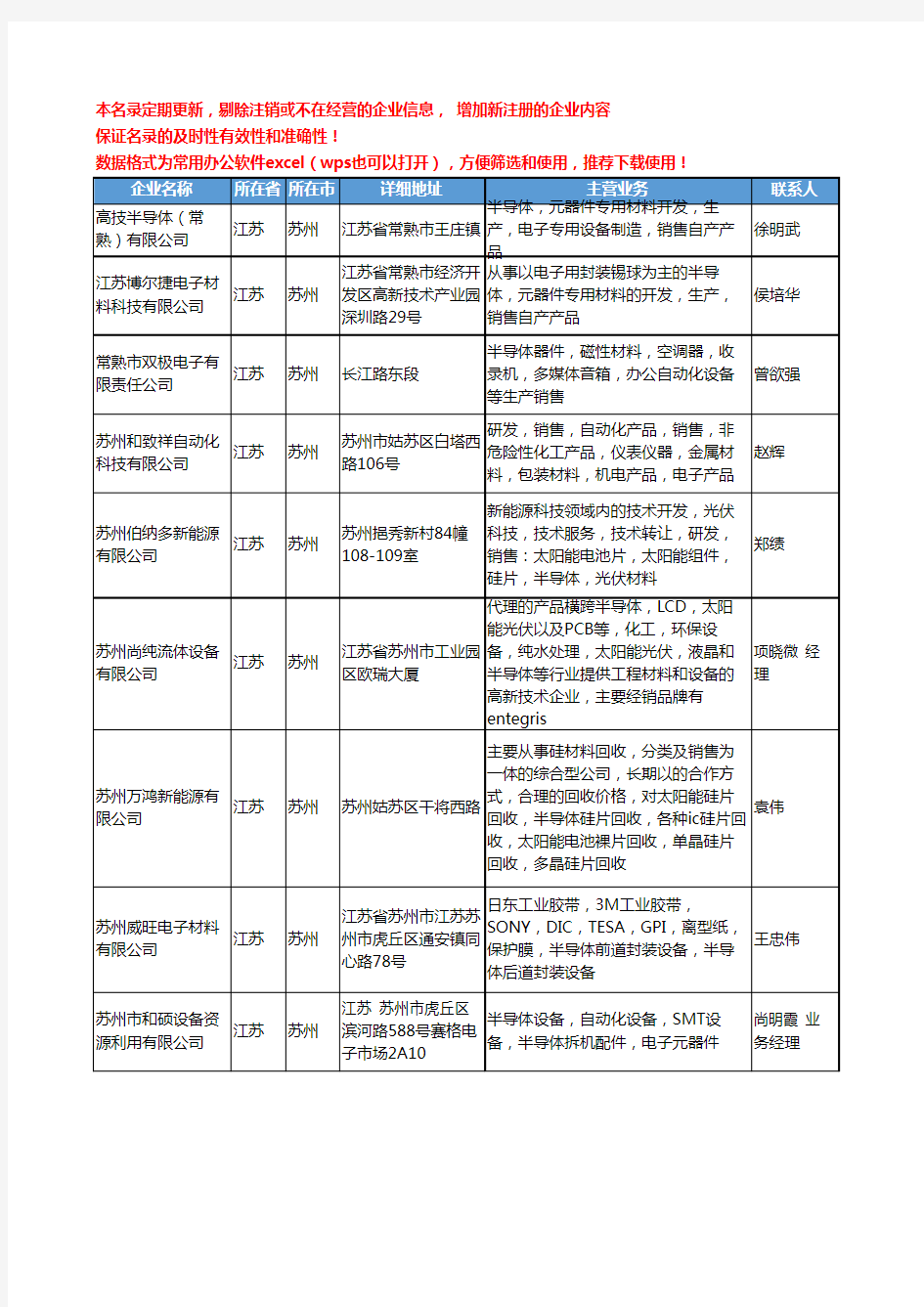 2020新版江苏省苏州半导体材料工商企业公司名录名单黄页大全110家