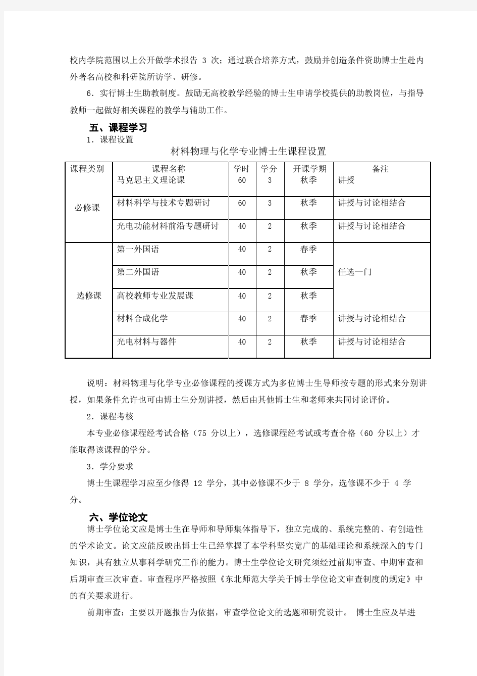 材料物理与化学专业博士学位研究生培养方案