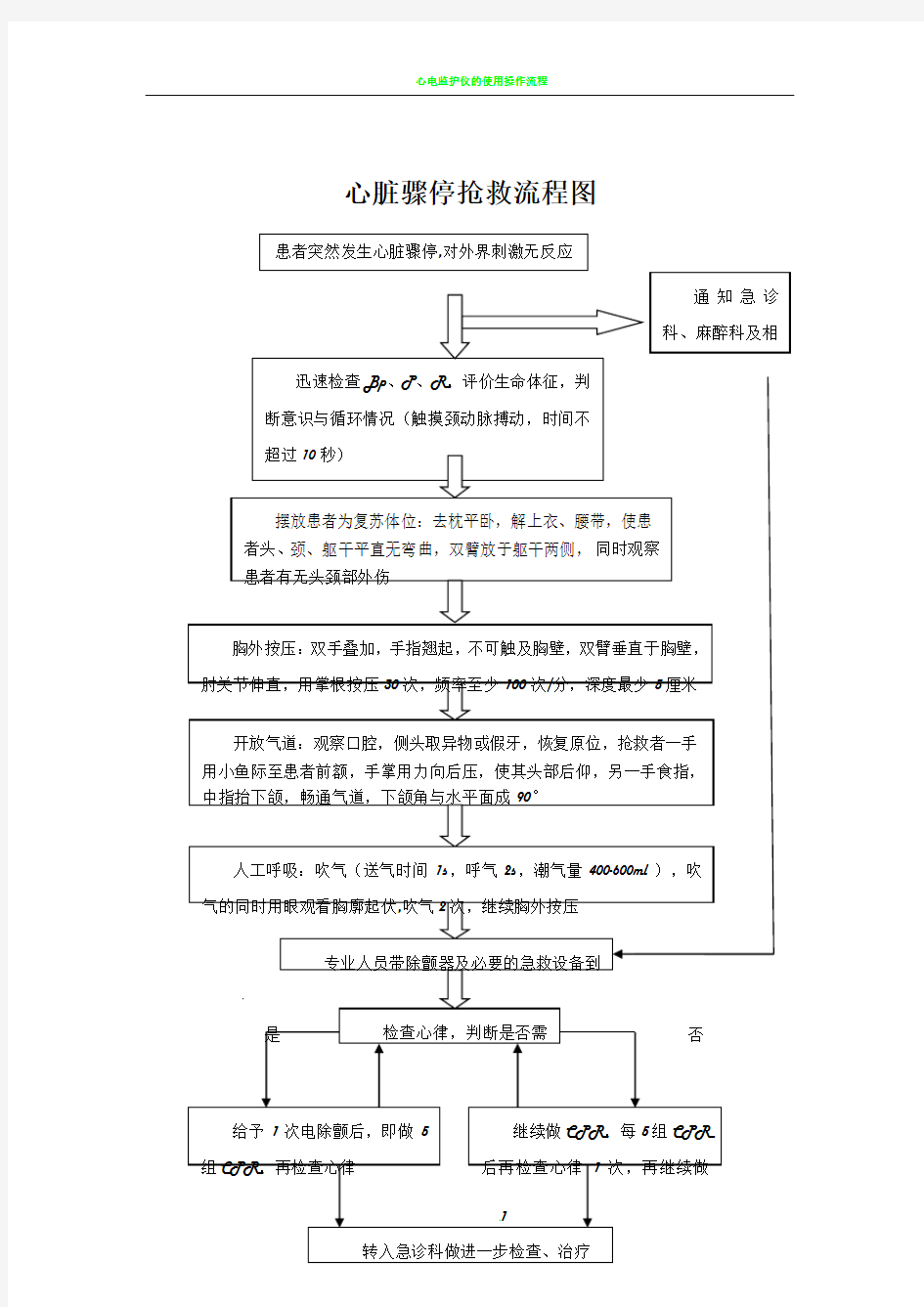 心脏骤停抢救流程图