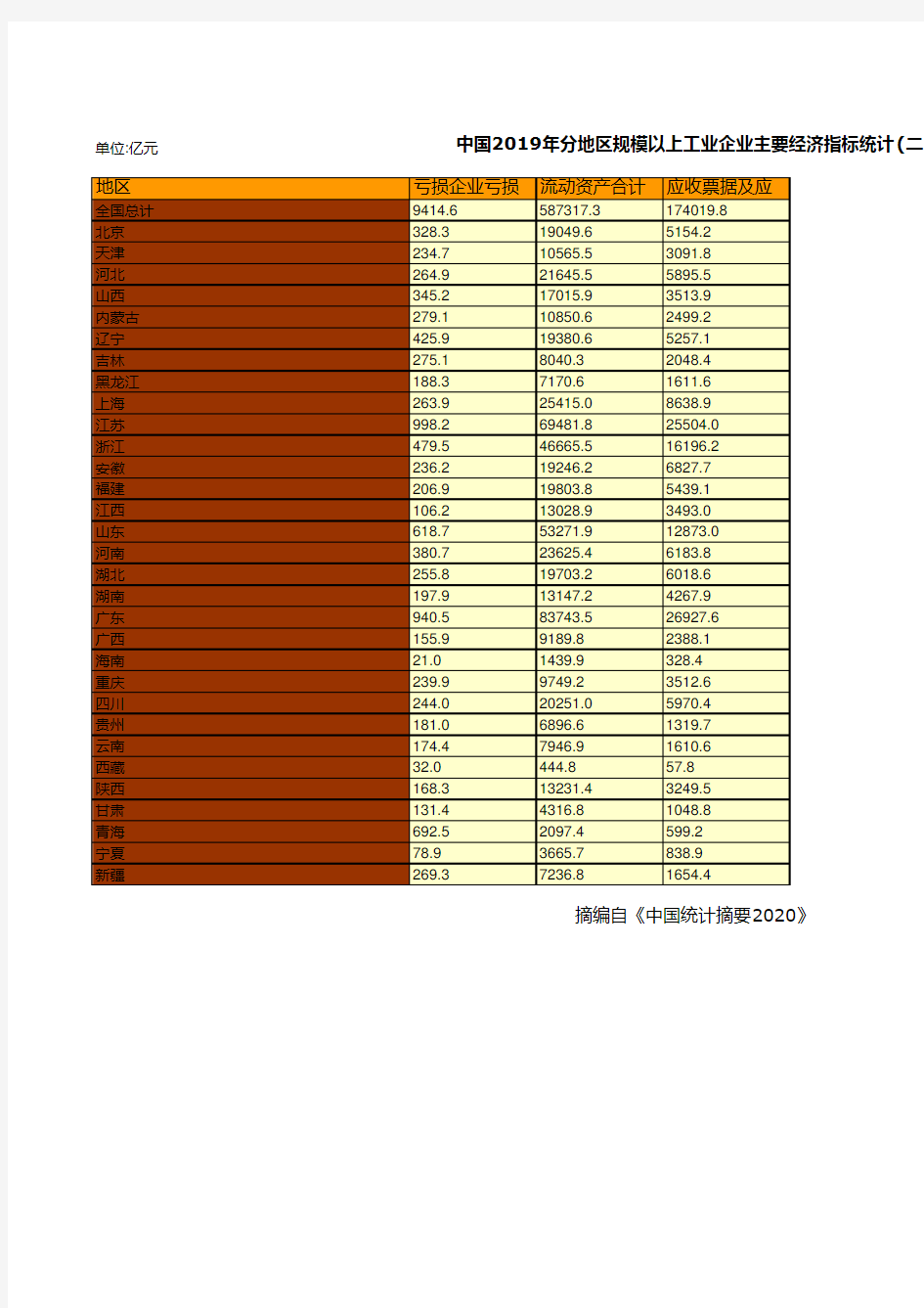 中国2019年分地区规模以上工业企业主要经济指标统计(二)