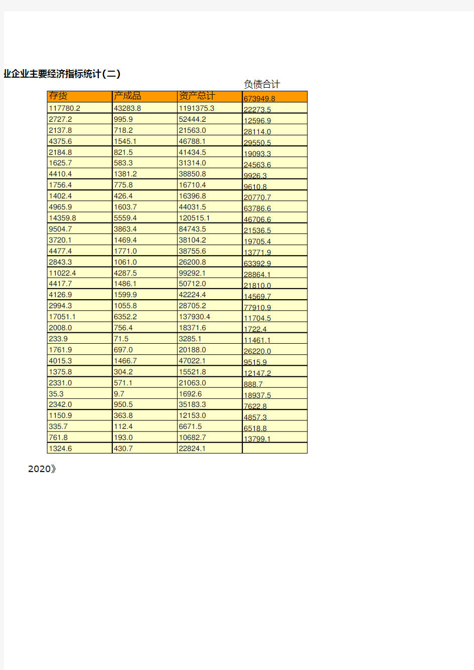 中国2019年分地区规模以上工业企业主要经济指标统计(二)