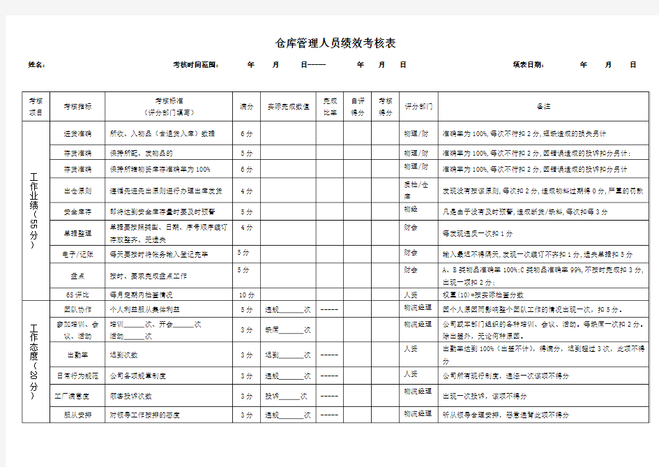 仓库管理人员绩效考核表