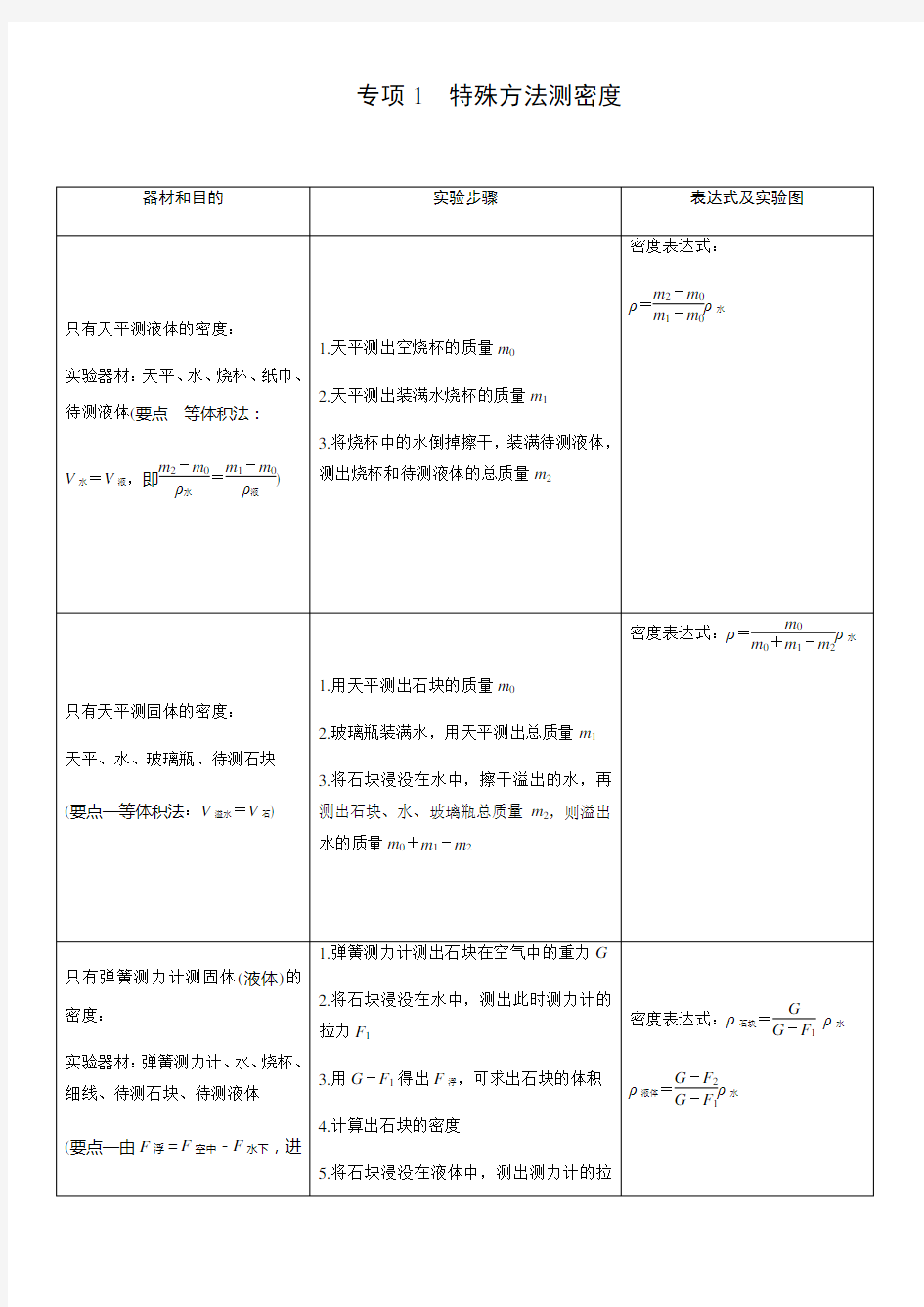 专项1特殊方法测密度