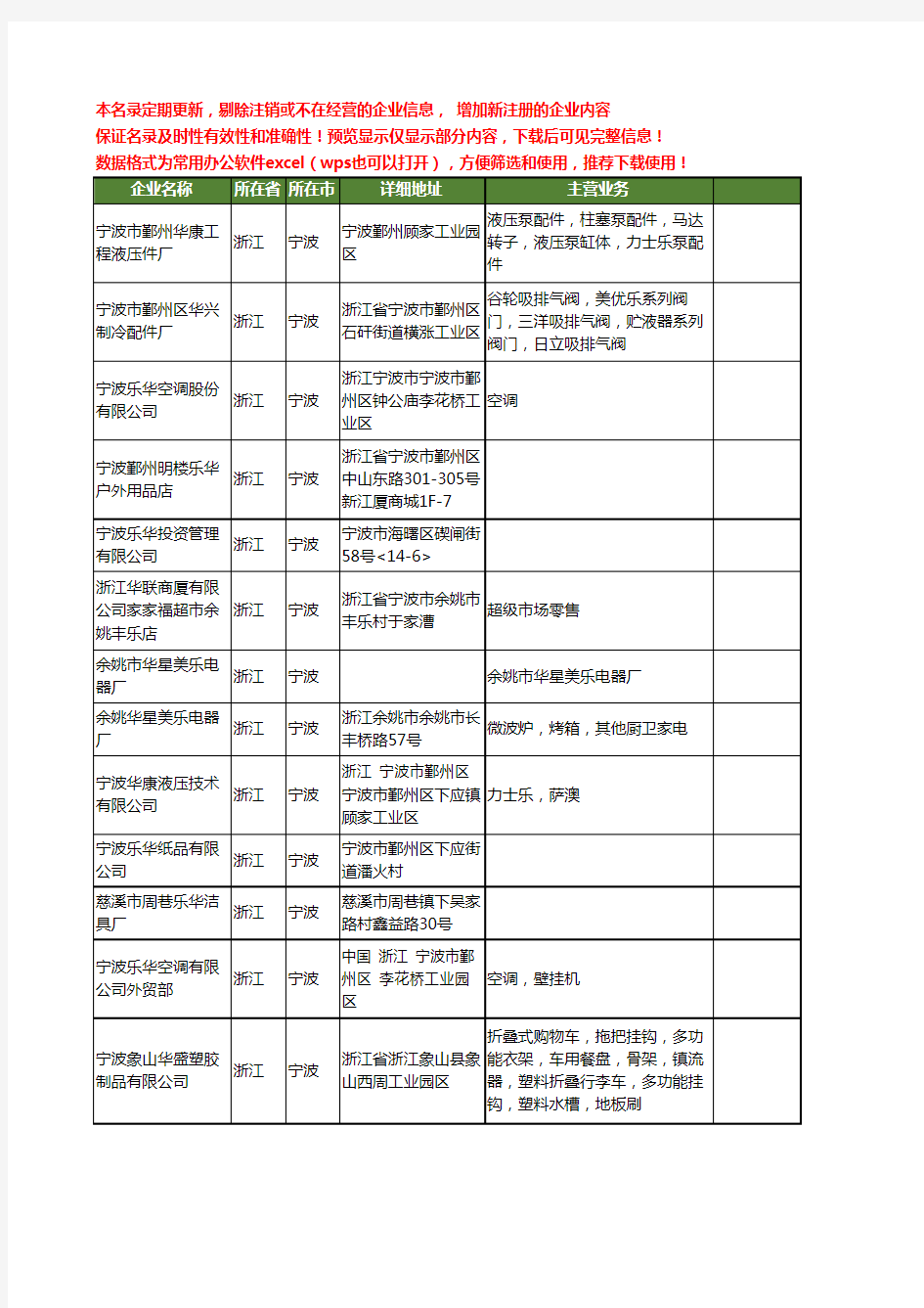 新版浙江省宁波乐华工商企业公司商家名录名单联系方式大全49家