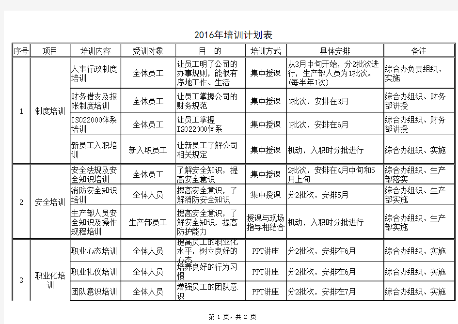 2017年公司年度培训计划表