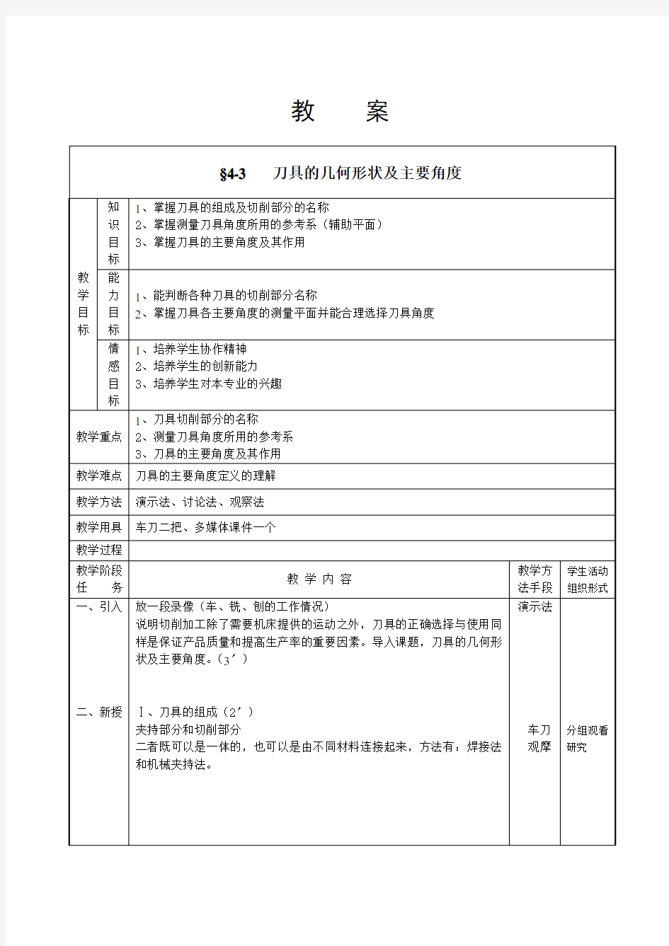 刀具的几何形状及主要角度.