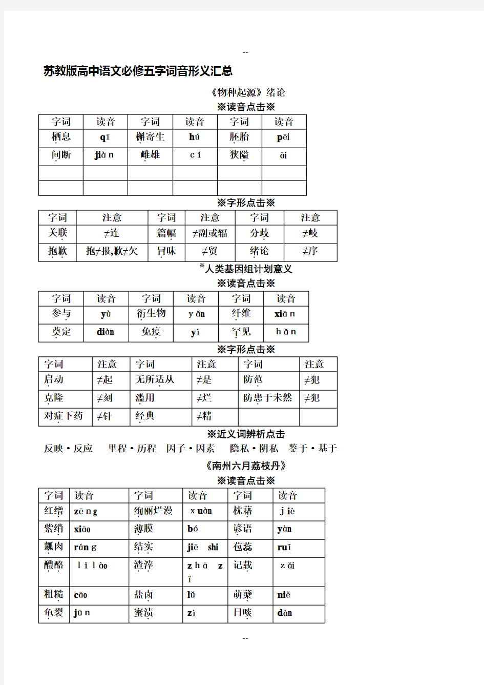 苏教版高中语文必修五字词音形汇总