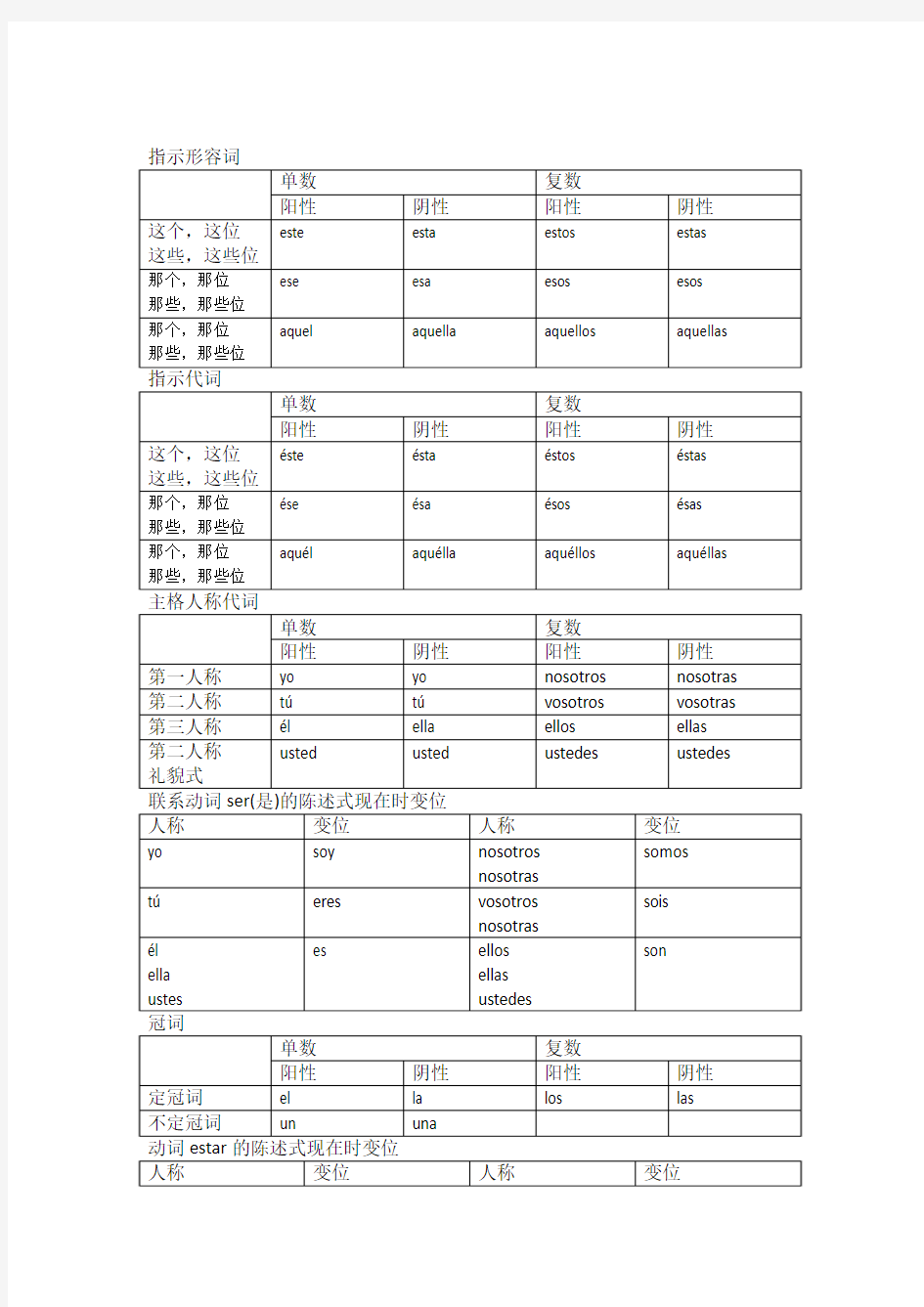 西班牙语单词整理