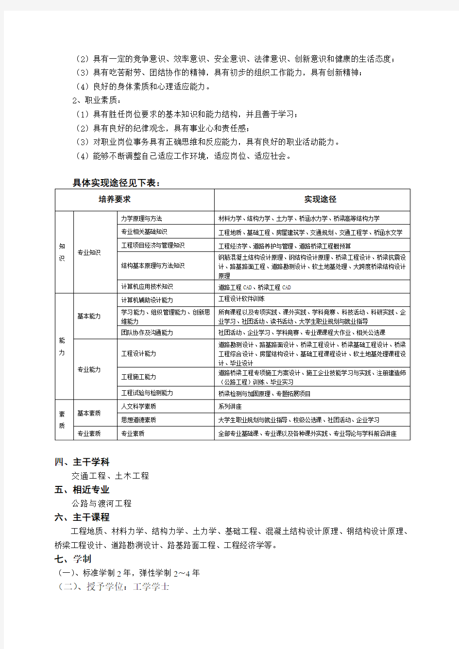 交通工程(道路与桥梁)专业(专升本)人才培养方案