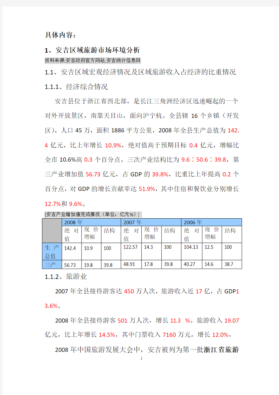 浙江安吉宏观旅游市场分析