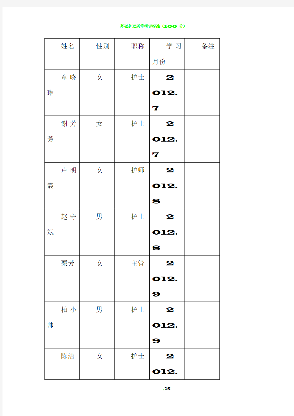 急诊科护士培训计划