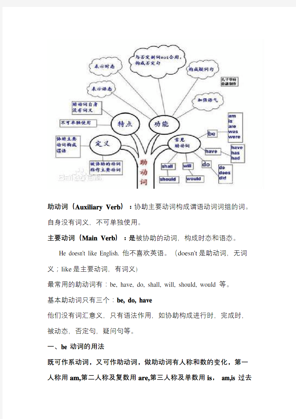 助动词用法归纳小学教学内容