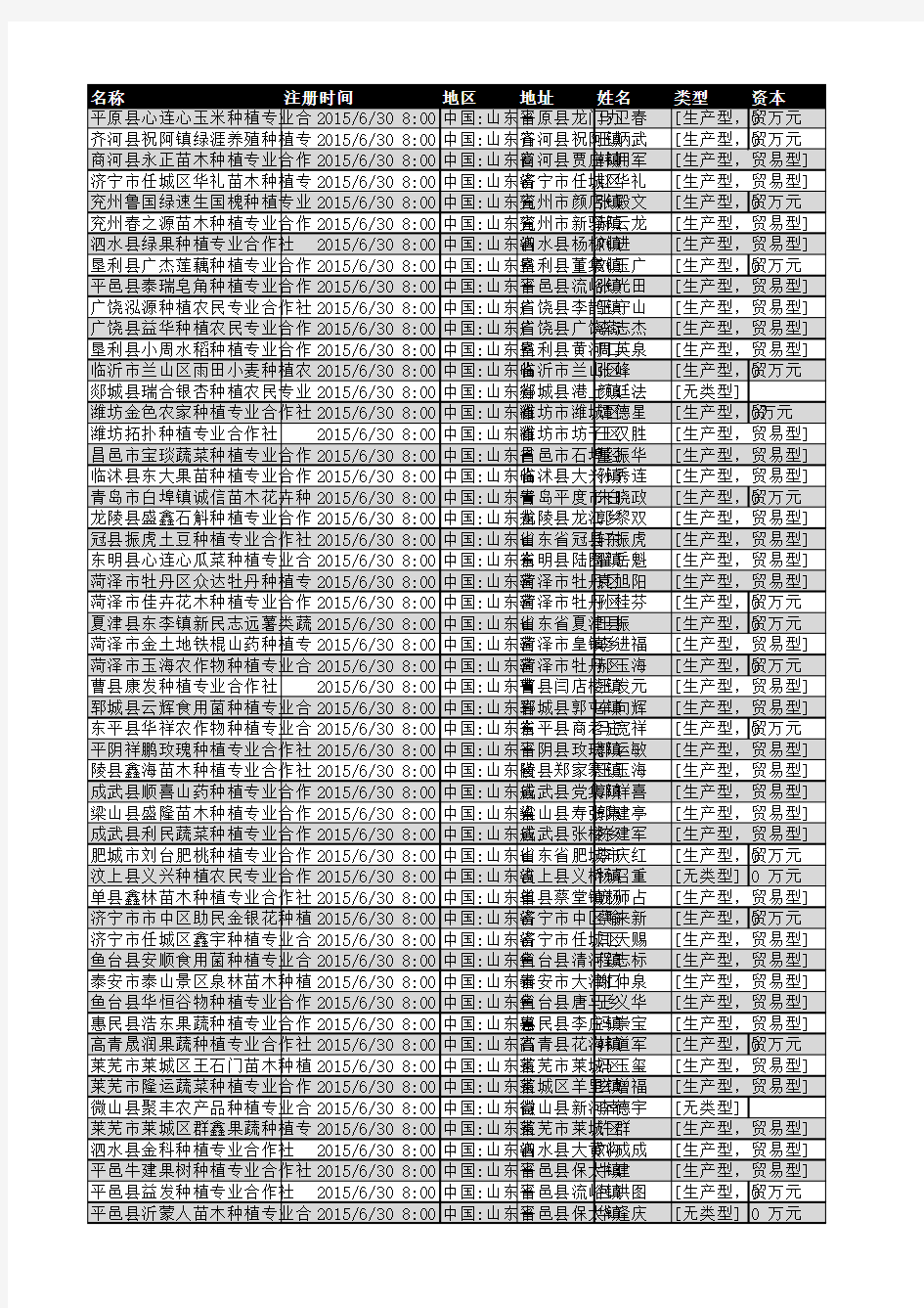 2018年山东省农业种植行业企业名录15378家