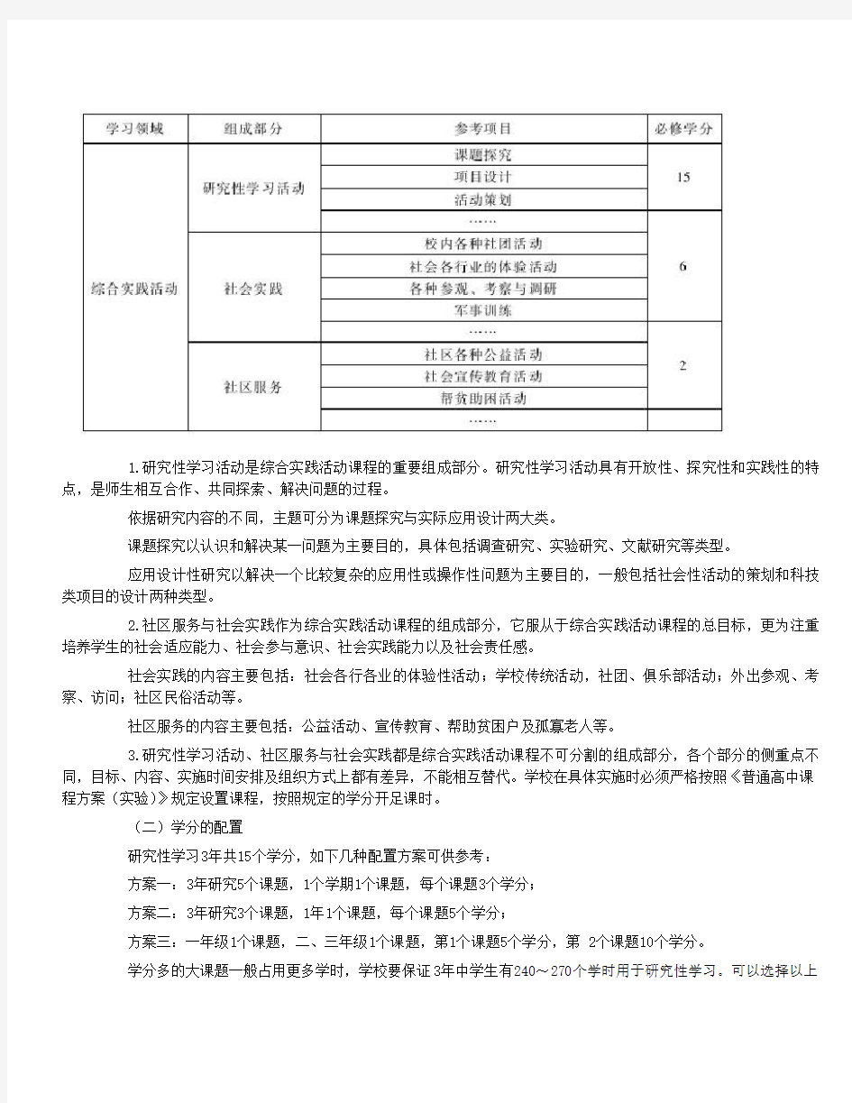 福建普通高中新课程综合实践活动实施指导意见试行