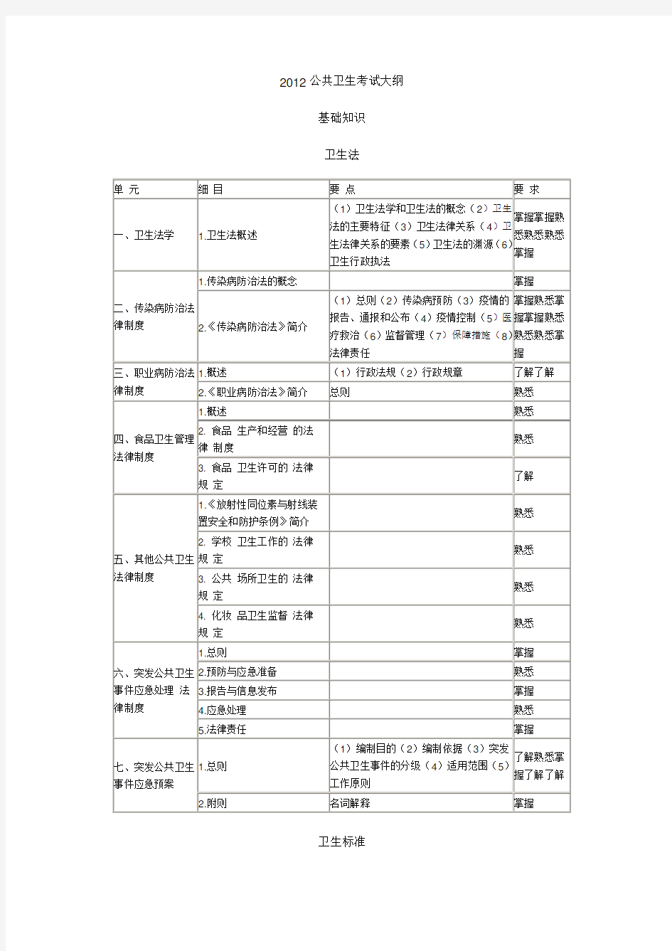 公共卫生基础知识