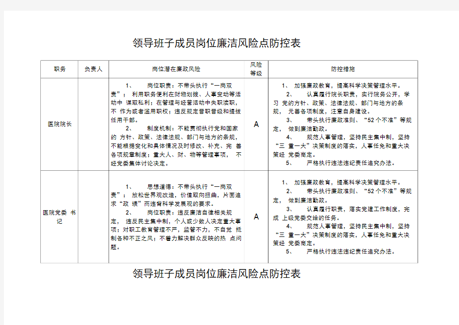 医院廉政风险点汇总表.