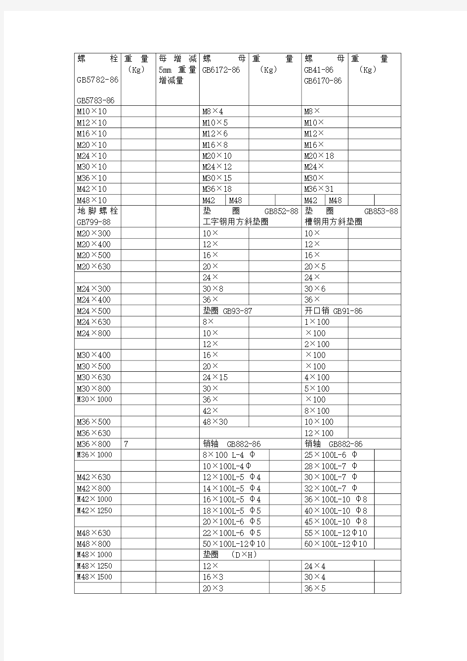 常用标准件重量表