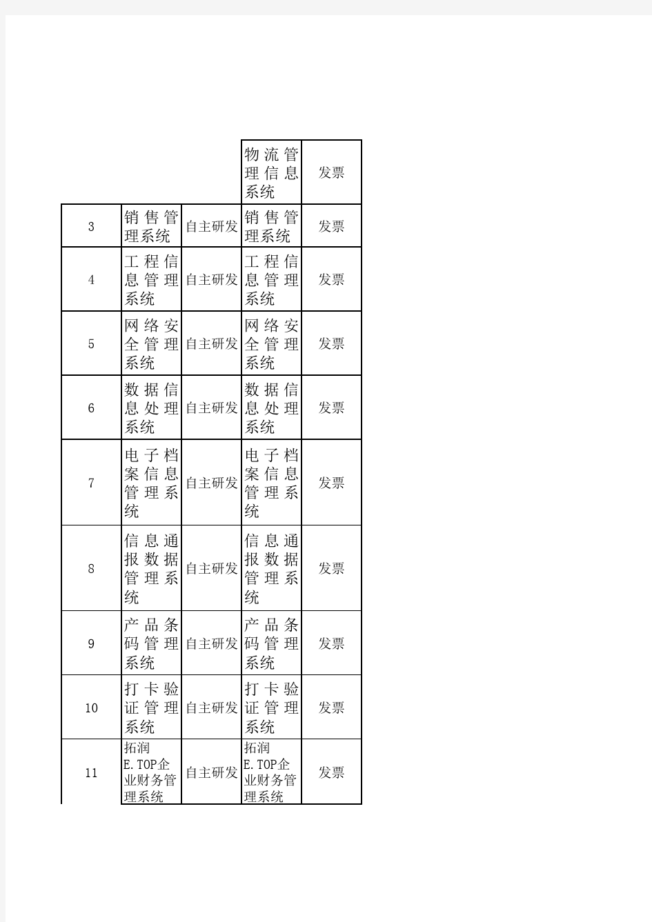 近三年科技成果转化情况表 样本