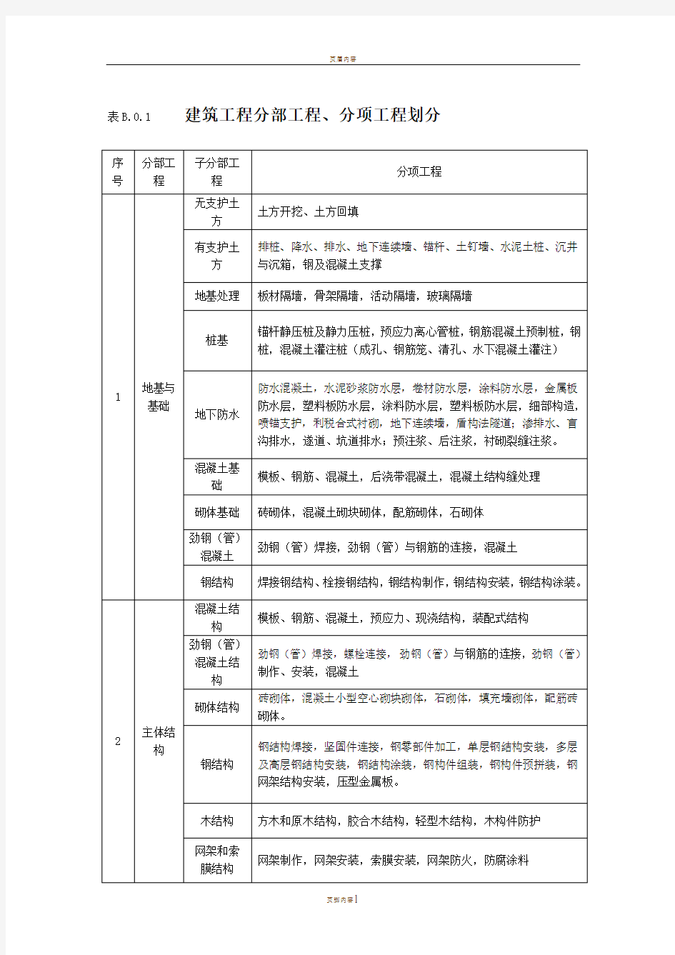 建筑工程分部、分项工程划分标准