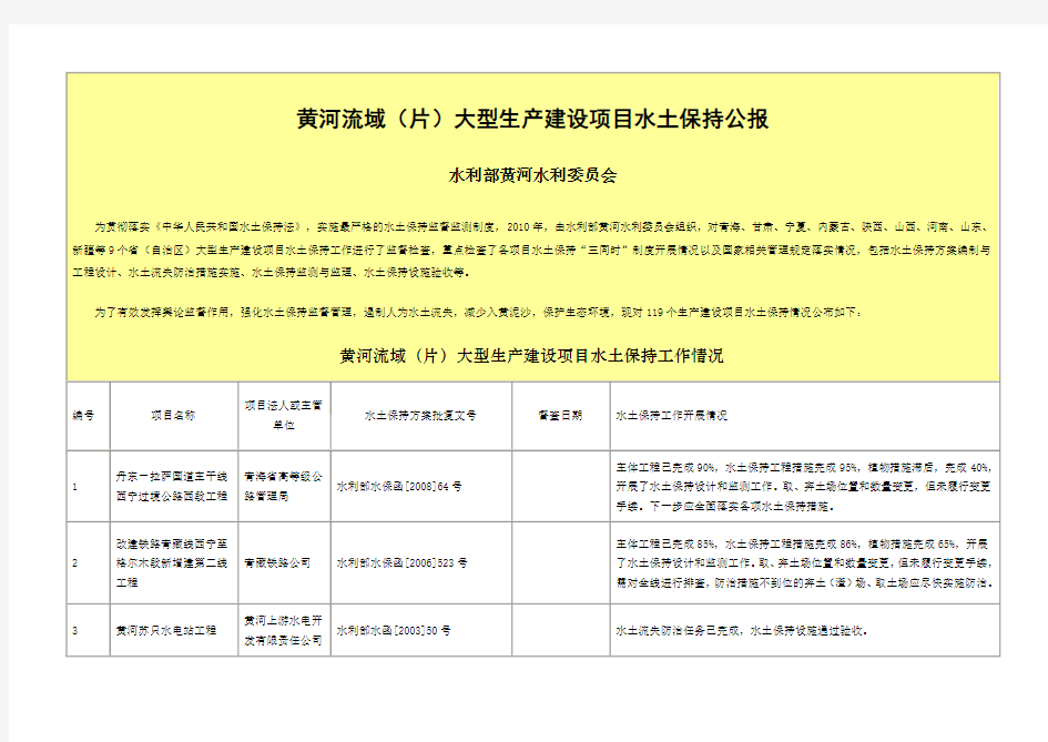 XXXX黄河流域大型生产建设项目水土保持公报