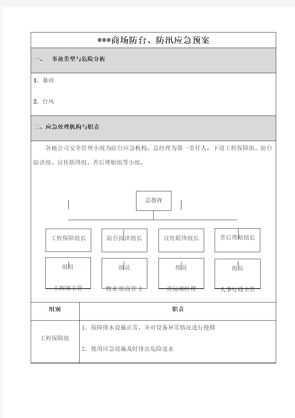 商场防台防汛应急预案