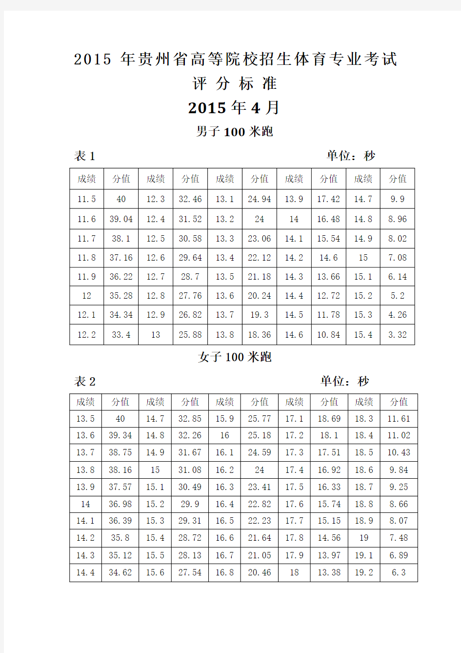 贵州省高等院校体育专业考试评分标准