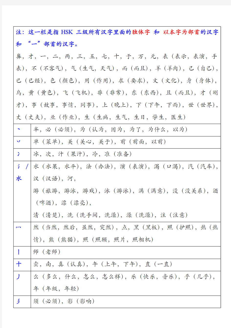 HSK三级汉字按部首分类表