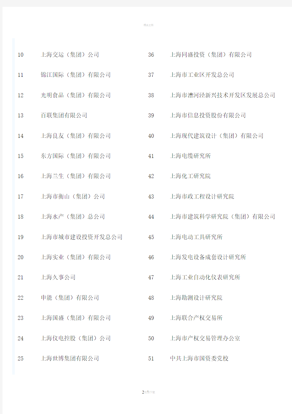 上海市国资委下属企业名单