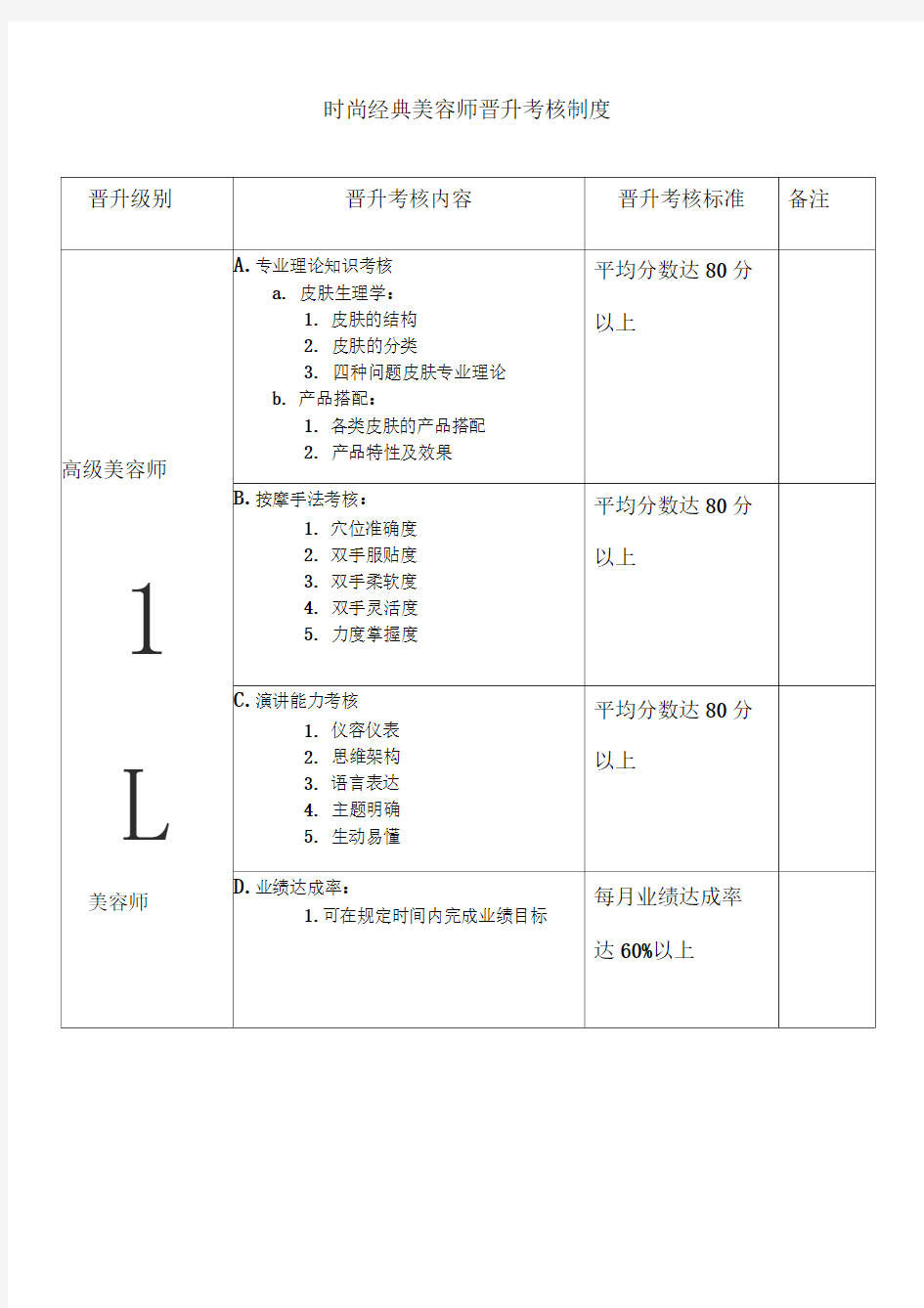 美容师晋升考核标准