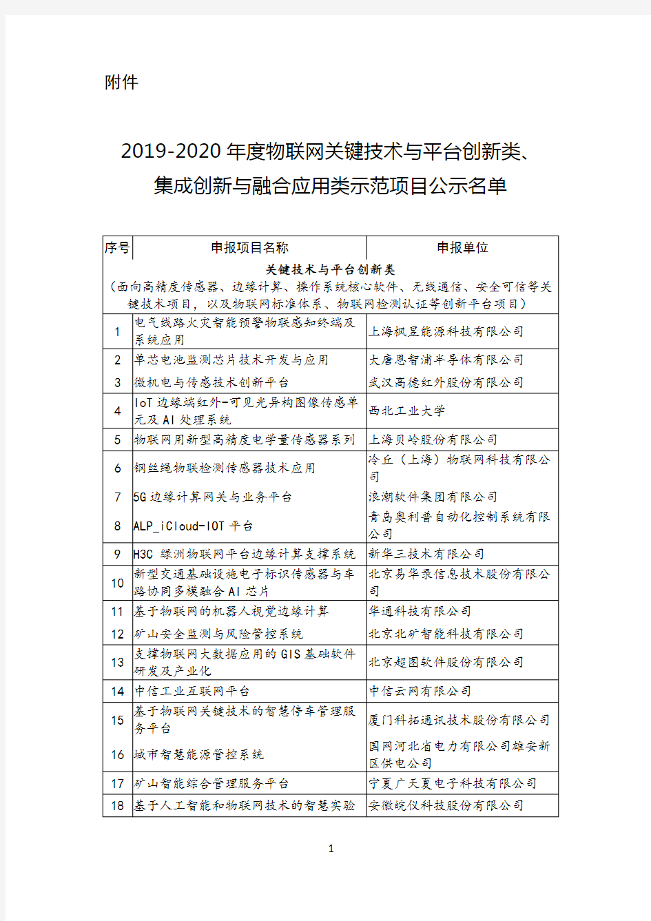 2019-2020年度物联网关键技术与平台创新类、集成创新与融合应用类示范项目名单