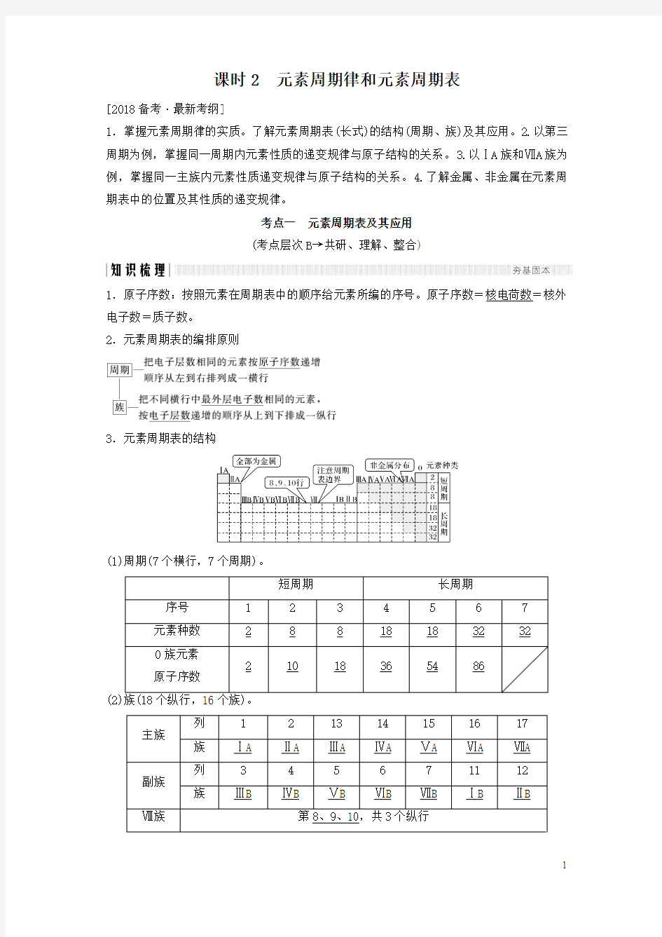 2018版高考化学总复习专题五元素周期律和元素周期表教学案