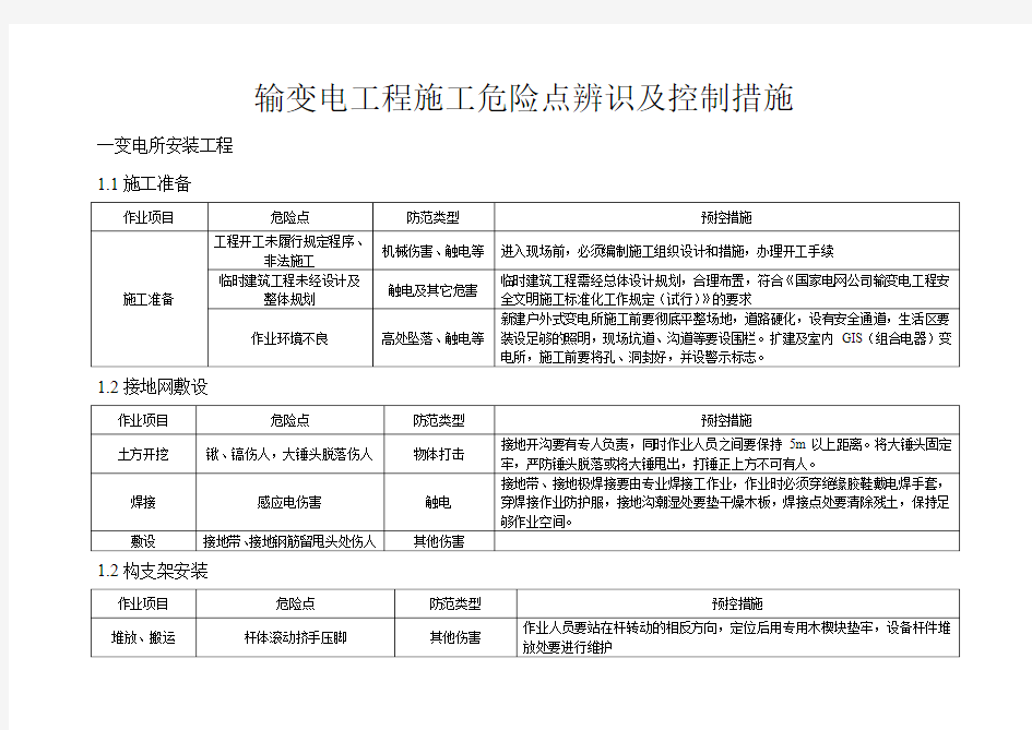 输变电工程危险源点辨识及控制措施1