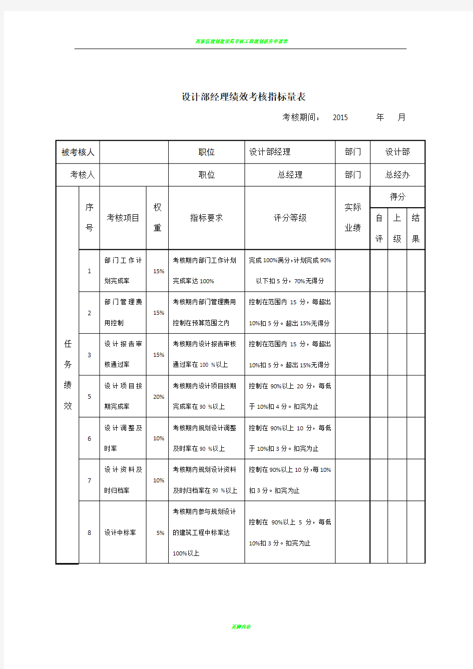 规划设计部经理绩效考核指标量表