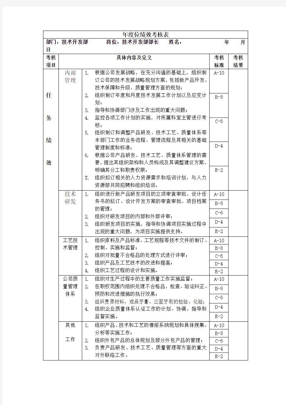 技术开发部部长绩效考核指标