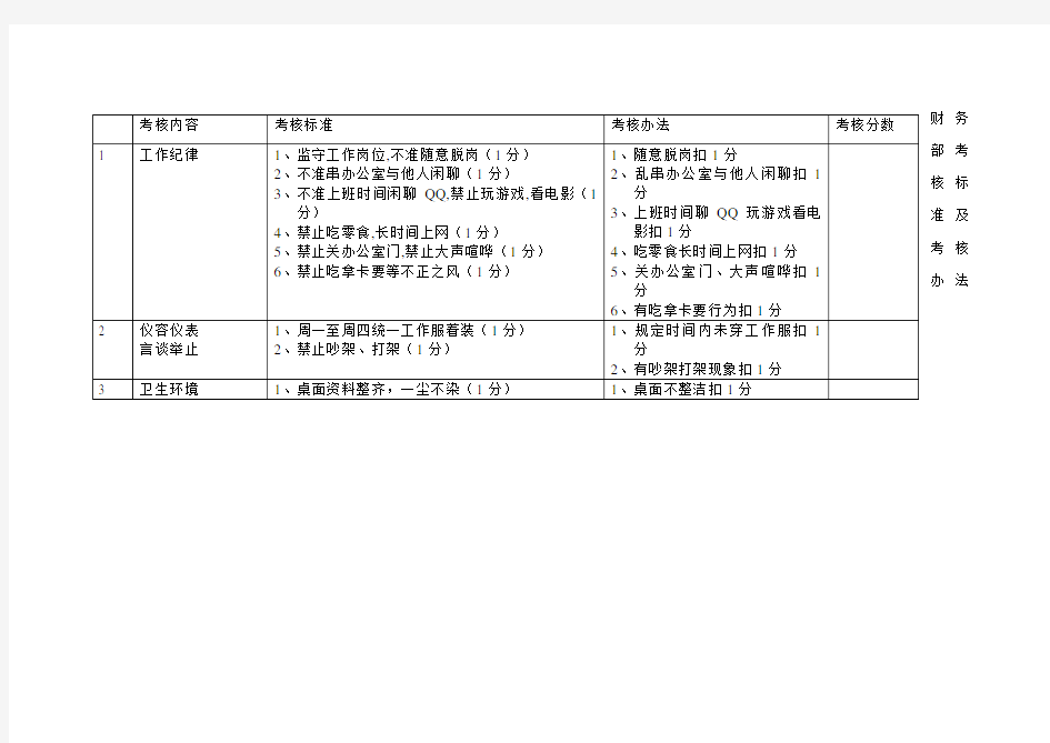 财务部考核标准及考核办法