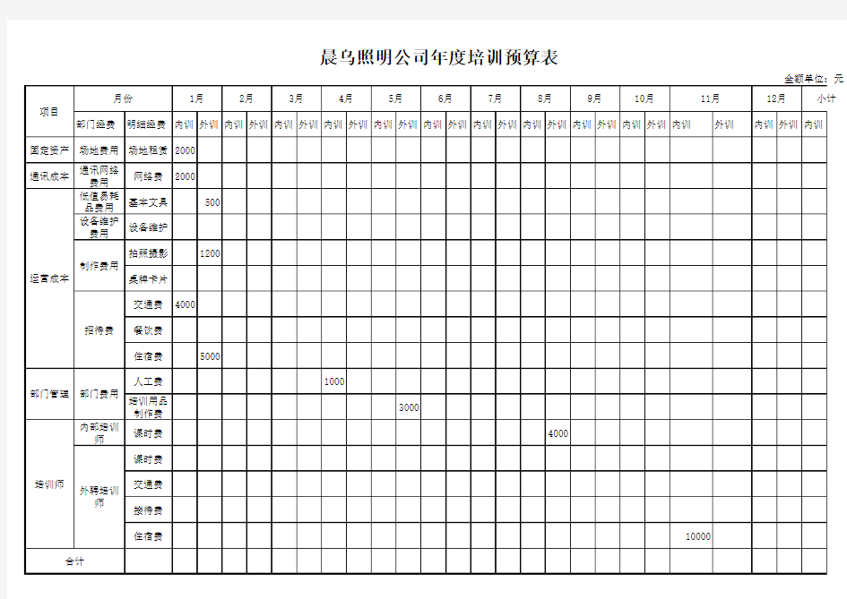 公司年度培训预算表(完整版)