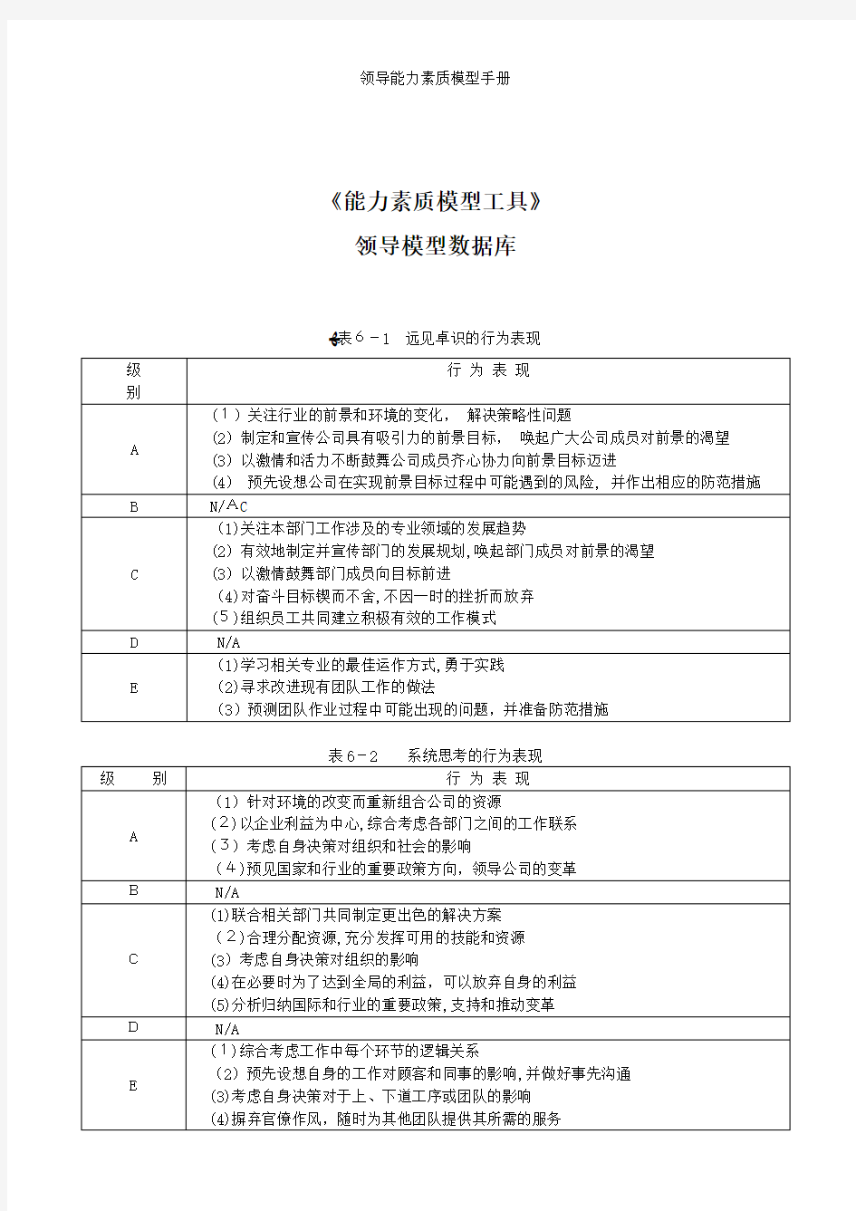 领导能力素质模型手册