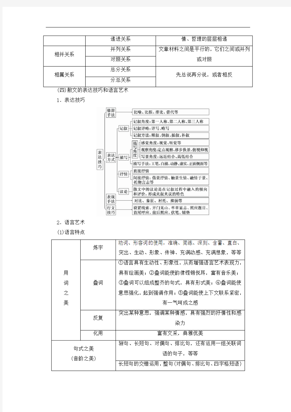 高考语文一轮复习   散文  教案(全国)1