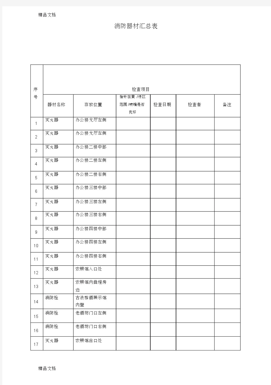 消防器材检查表(每月)教学文稿